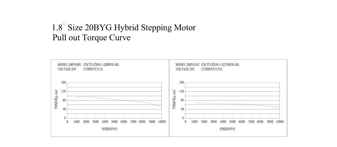 1.8° 20系列二相/四相混合式步进电机-4